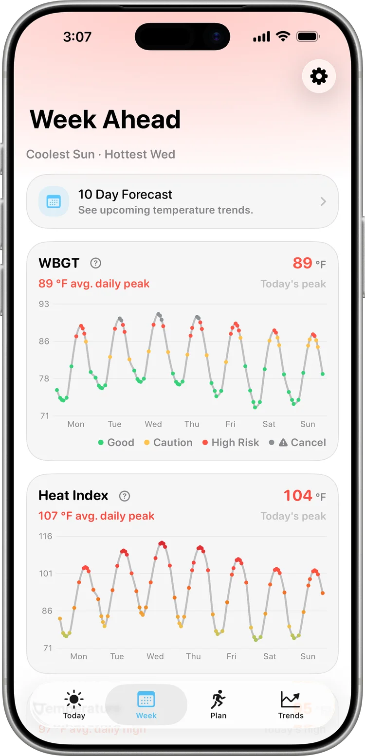 Swelter Week Ahead: seven-day WBGT and temperature charts with daily flag colors